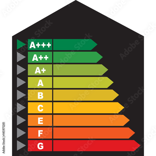 classe energetica