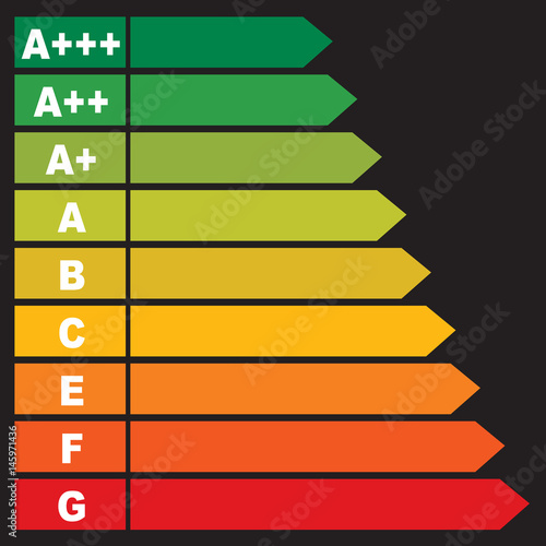classe energetica
