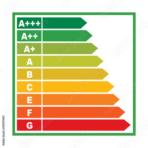 classe energetica