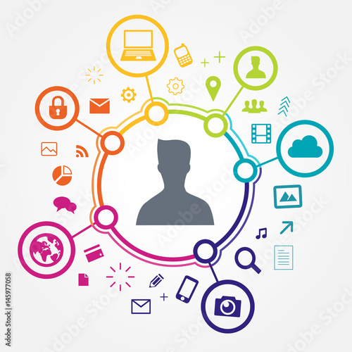 utilisateur