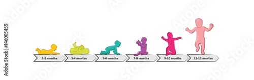 Baby Development Stages Milestones First One Year . Timeline of child milestones of the first year