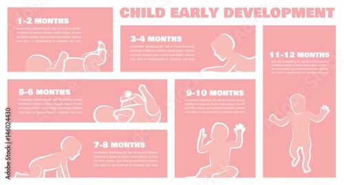 Baby Development Stages Milestones First One Year . Child milestones of first year