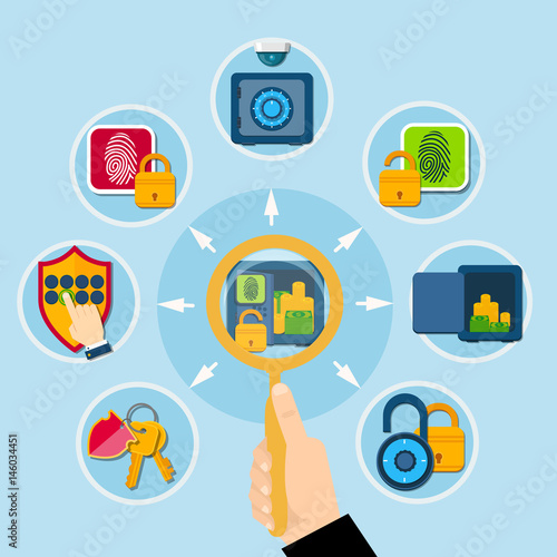 Security And Protection Composition