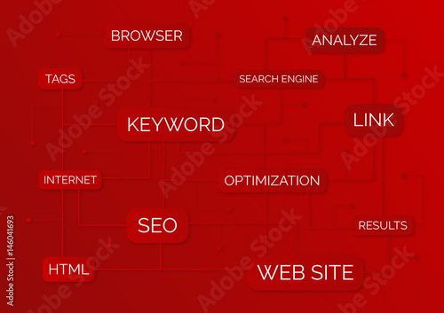 Seo mind map