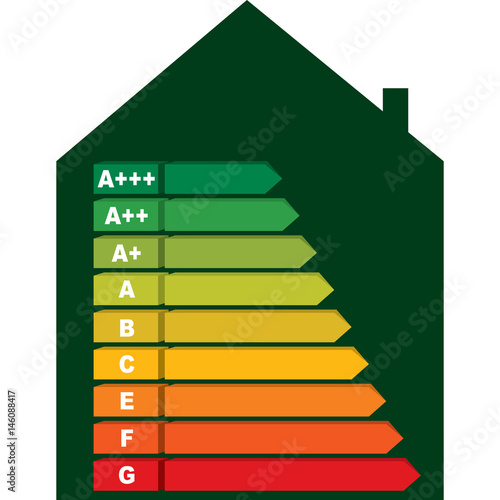classe energetica
