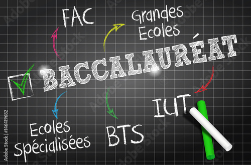 tableau noir schéma :  baccalauréat