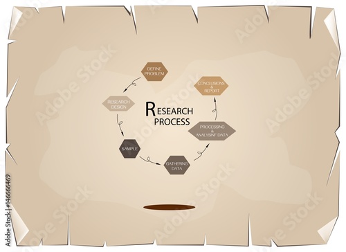 Chart of Methods in Qualitative and Quantitative  Measurement