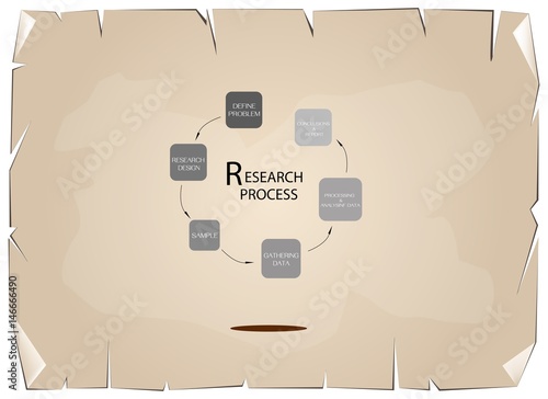 Set of Six Step in Qualitative Research Process