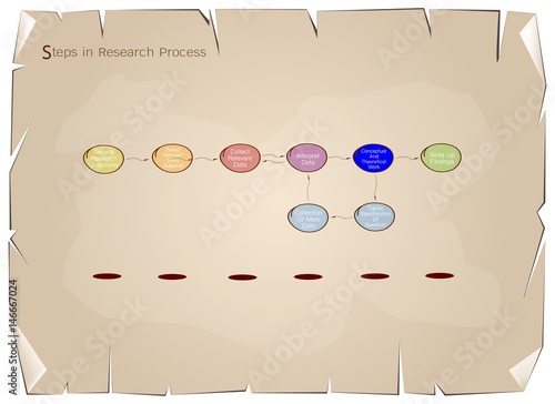 Set of Eight Step in Research Process