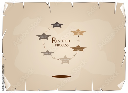 Six Step of Research Process on Old Paper Background