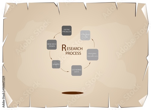 Six Step of Research Process on Old Paper Background