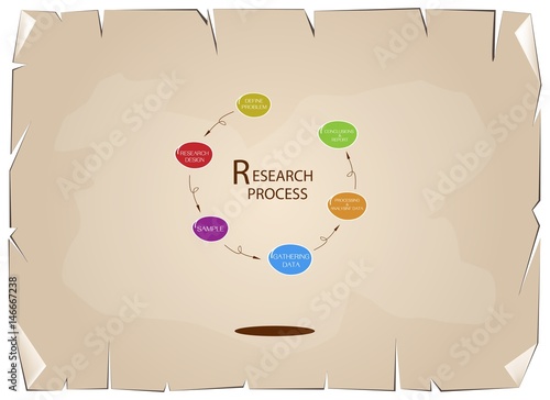Six Step of Research Process Old Paper Background