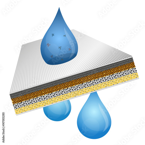Filtration of water
