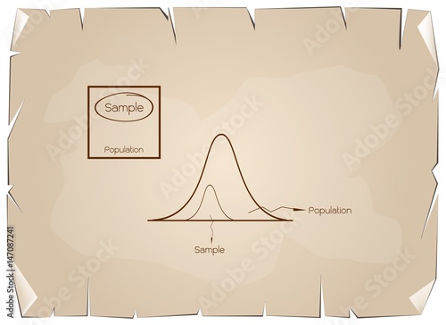 Normal Distribution Curve with Research Process Sampling