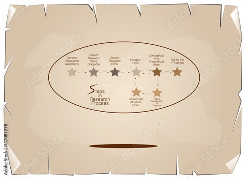 Set of Eight Step in Research Process