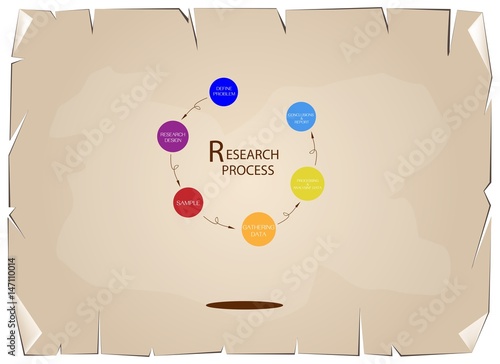 Six Step of Research Process on Old Paper Background