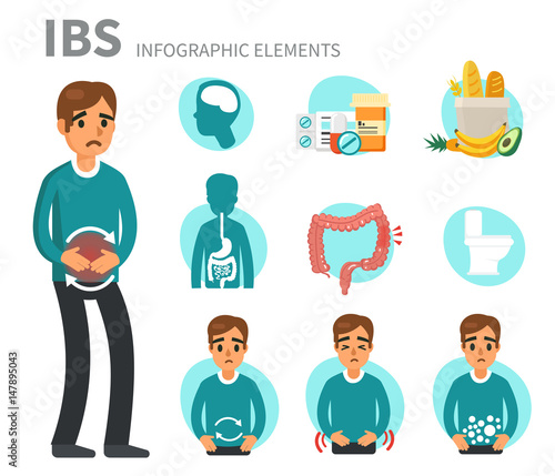irritable bowel syndrome