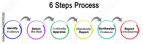  6 Steps Process