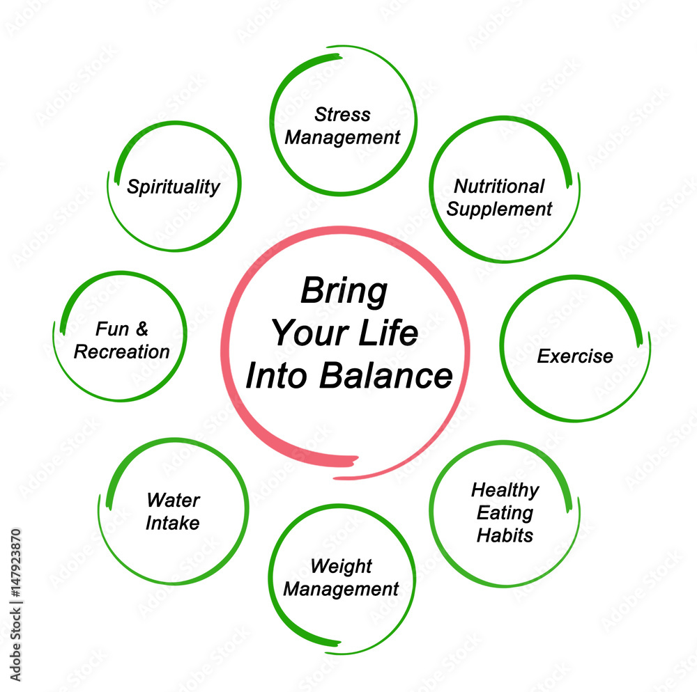 Bring Your Life Into Balance Bring Your Life Into Balance
