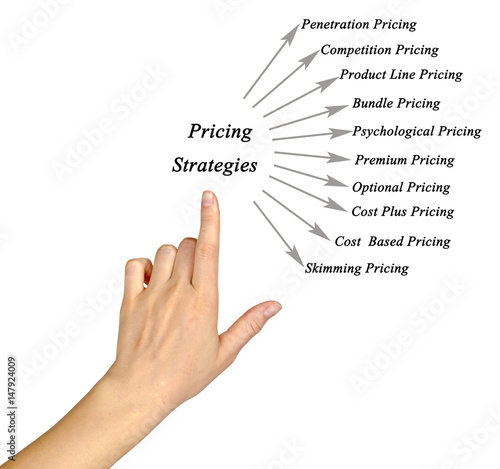 Pricing Strategies