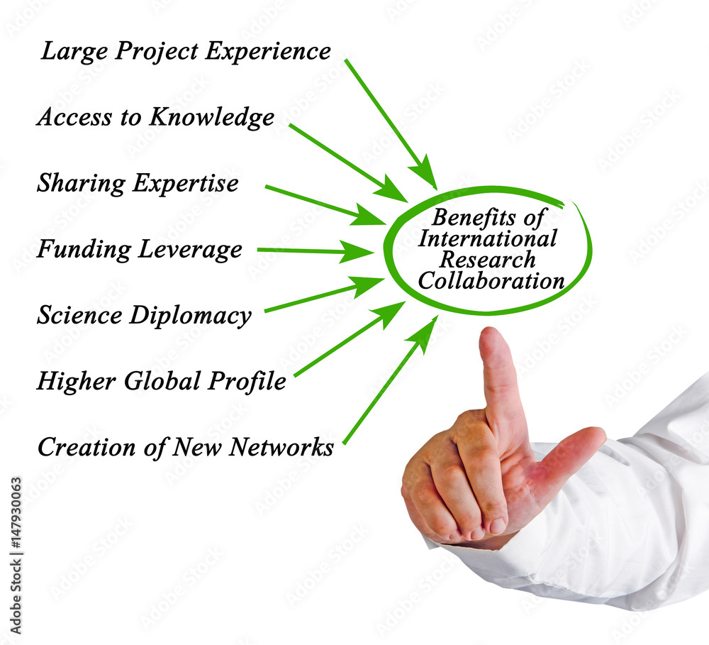 Benefits of International Research Collaboration Benefits of International Research Collaboration