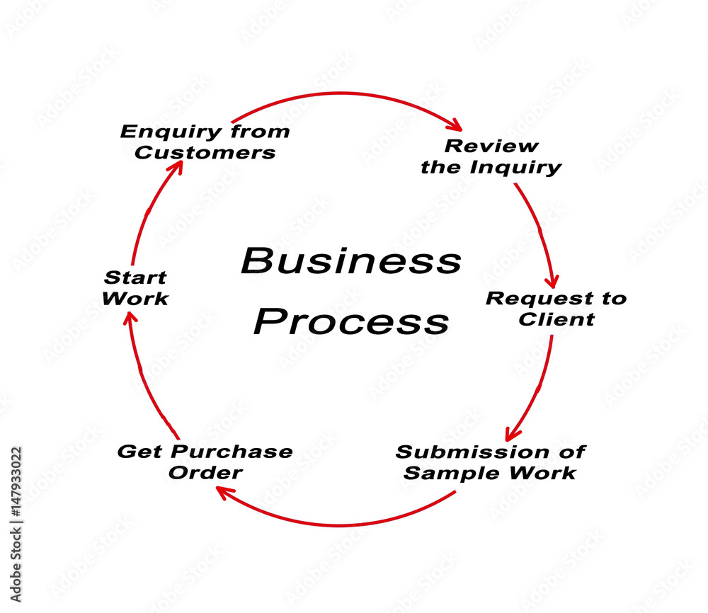 Business Process
