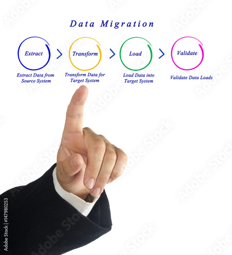 Data Migration photo