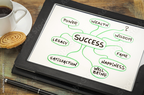 meaning of success mindmap sketch