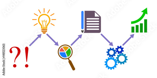 Generator idea, from problem to success, business process. Color vector - for stock