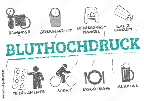 Bluthochdruck - Infografik mit Vektor Illustrationen