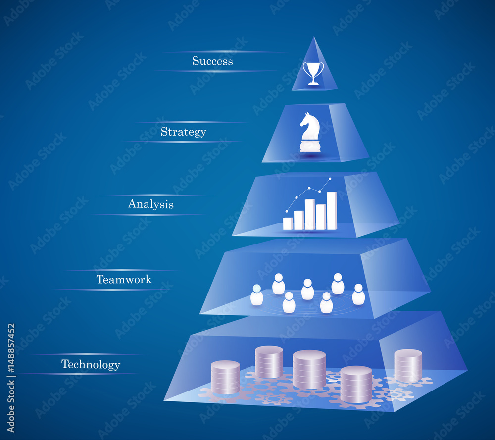 Business success using pyramid concept. Business needs for success: new technology, good teamwork, best analysis, smart strategies. Glass pyramid design on blue background