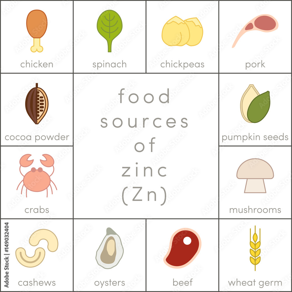 Food sources of zinc