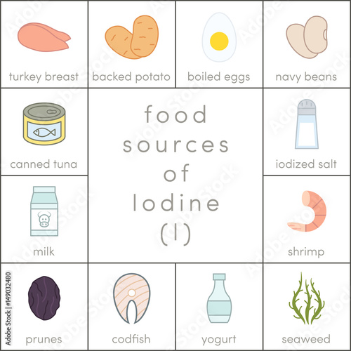 Food sources of iodine