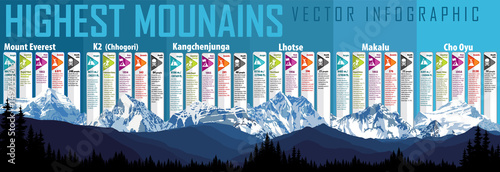 Fotografie, Tablou Vector highest mountains infographic