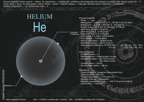 Educational visualization page of helium atom  photo