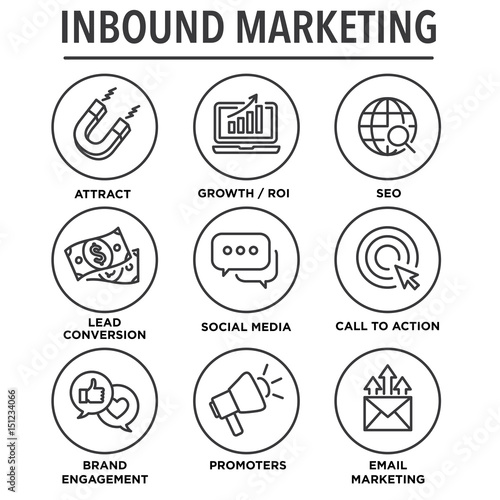 Inbound Marketing Vector Icons with growth, roi, call to action, seo, lead conversion, social media, attract, brand engagement, promoters, campaign, smm