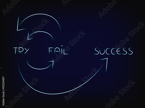 cycle to reach success vector: try, fail, try again