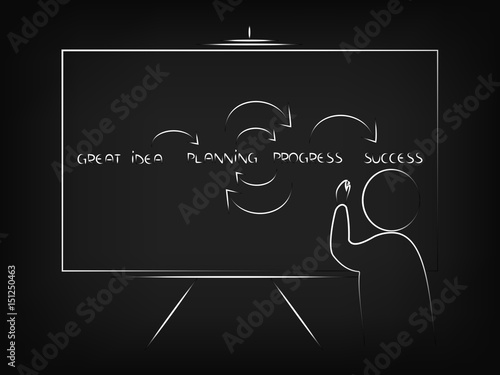 person writing steps to reach success on a blackboard (