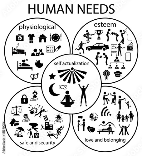 human needs icon set
