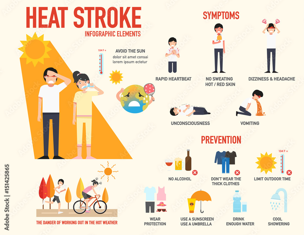 Heat stroke risk sign and symptom and prevention infographic,vector ...