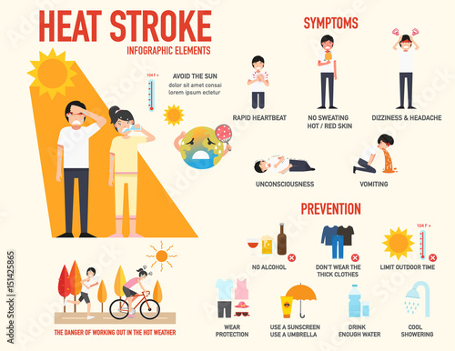 Obraz na plátně Heat stroke risk sign and symptom and prevention infographic,vector