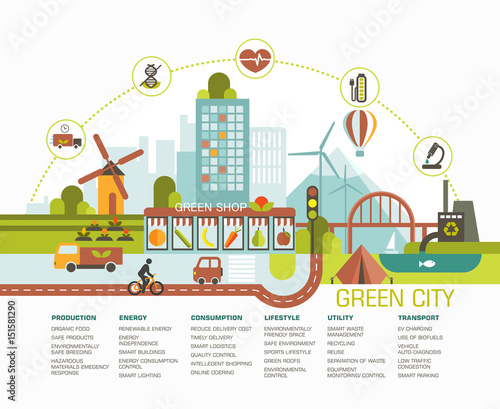 Green city flat design. Eco city illustration with different icons and eco symbols. Green city infographic
