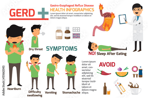 Gastro-Esophageal Reflux Disease (GERD) infographics. symptoms and prevention for gerd, health and medical vector illustration. photo