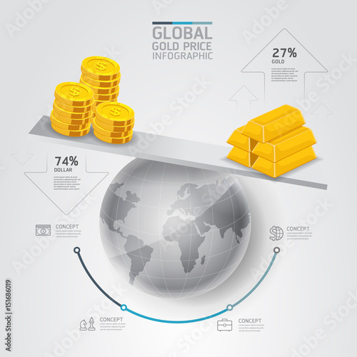 Global business gold price scale Infographics template. Vector illustration. can be used for workflow layout, banner, diagram