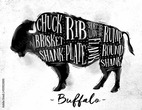 Buffalo cutting scheme