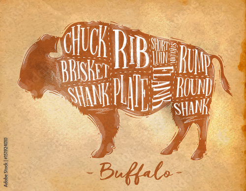 Buffalo cutting scheme craft