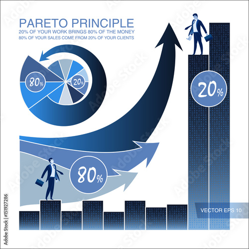 Pareto principle. Business Laws. Concept business and scientific vector illustration