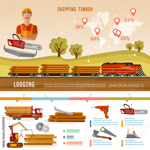 Logging industry infographic banner. Woodcutter, deforestation, preparation of firewood, power-saw bench, transportation of logs by train. Logging concept