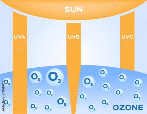ozone layer protect earth from uv vector