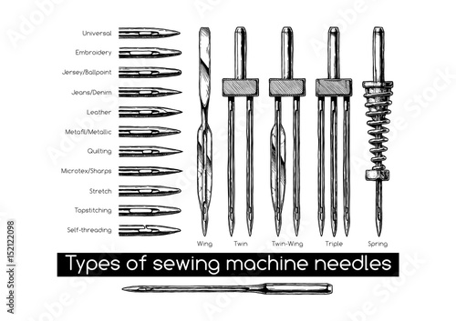Types of sewing machine needles
